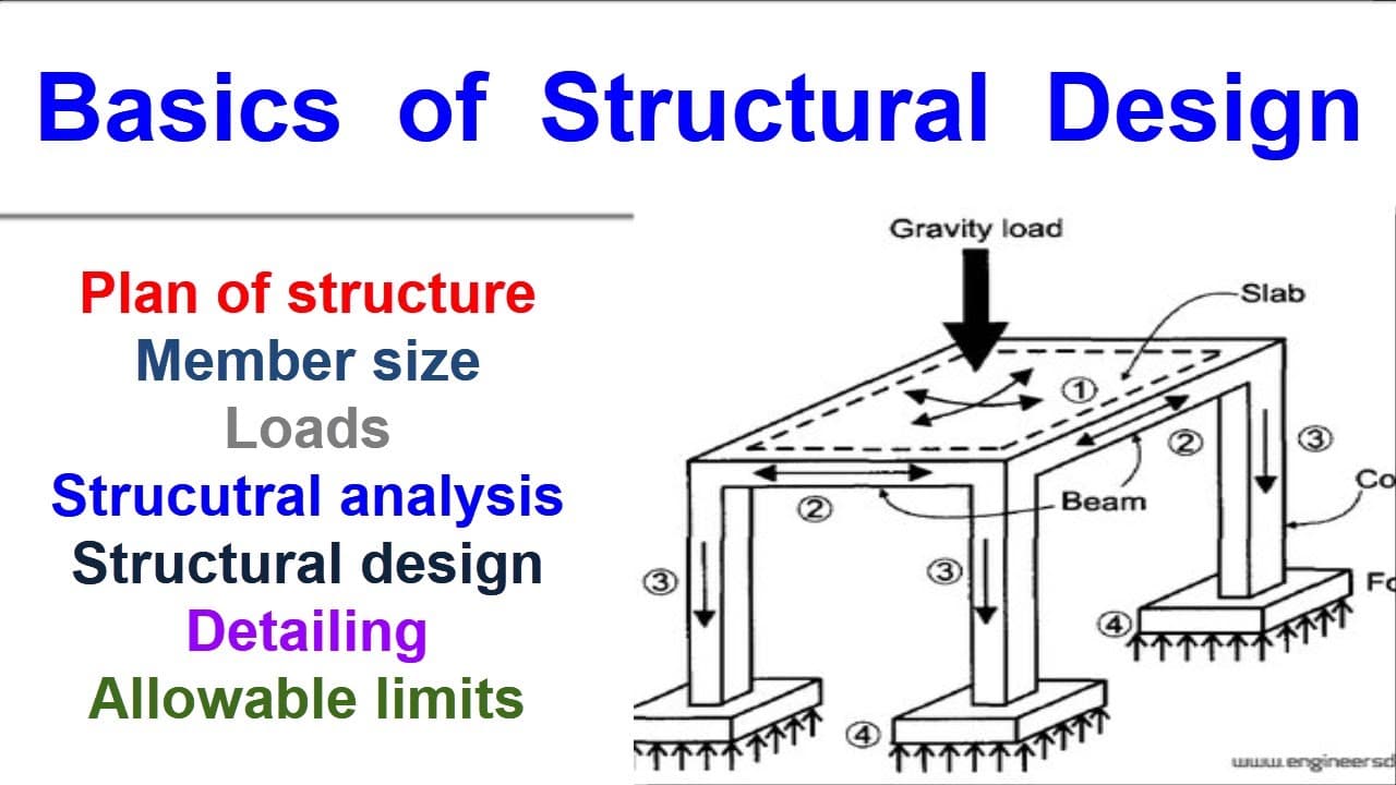 Structural design & Drawing Gallery Image 6